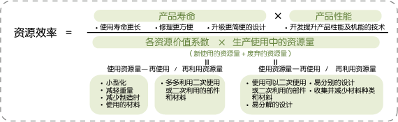 图片：资源系数的计算方法