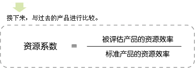 图片：资源系数的计算方法