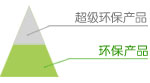 图片：环保产品