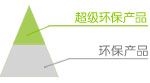 图片：超级环保产品