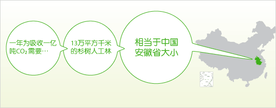 图片：日立集团所提出的年间减排1亿吨CO2，到底是多大的量呢？