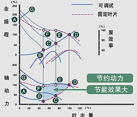 图片:采用可调试水泵的效果