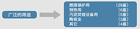 图片：业绩