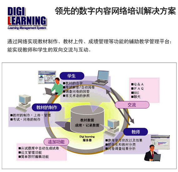 图片：e-Learning网络在线学习