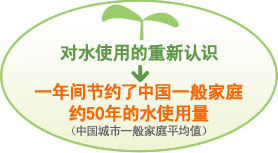 图片:对水使用的重新认识→一年间节约了中国一般家庭约50年的水使用量