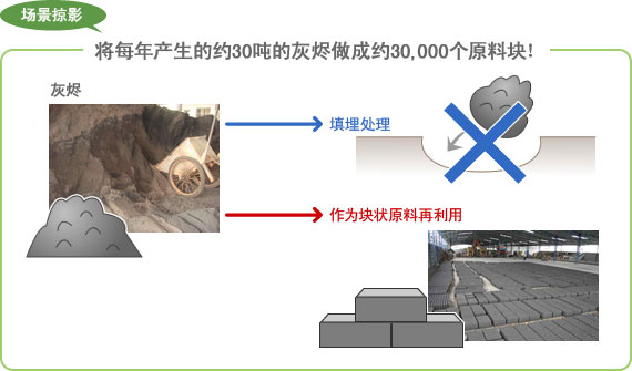 图片:将每年产生的约30吨的灰烬做成约30,000个原料块!