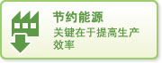 图片：节约能源