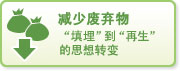 图片：减少废弃物