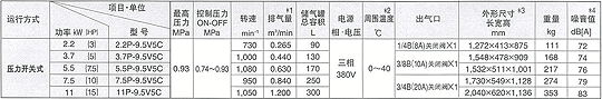 有油式BEBICON規(guī)格表的圖片