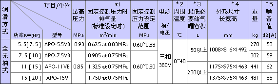 規(guī)格表