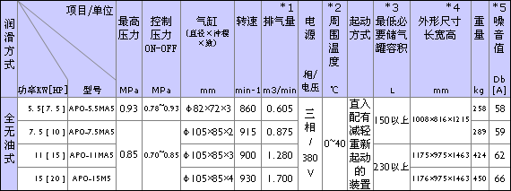 規(guī)格表
