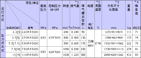 全無油式規(guī)格表