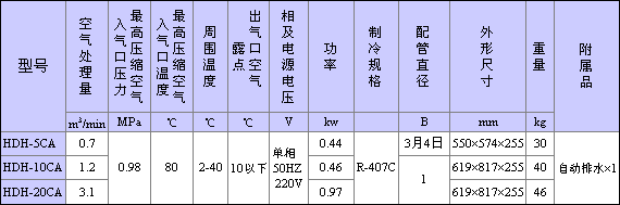 规格表