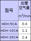 标准处理空气量QD