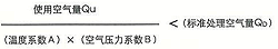  合适型号空气干燥器的选择方法 