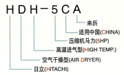 空气干燥机的参数图