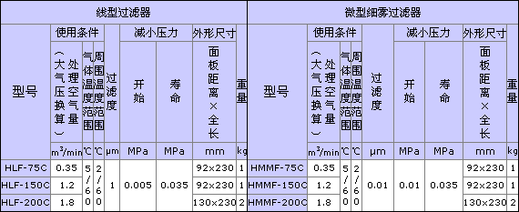 规格表