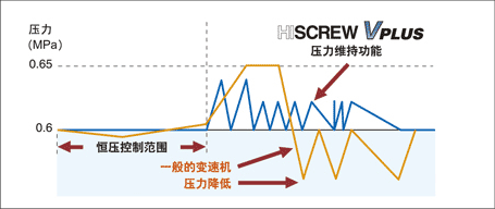 HISCREW NEXT系列