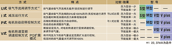 图片：负载量控制方式