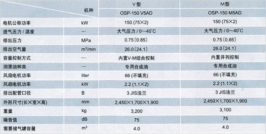 空冷式V型/M型[无干燥机]标准规格表的图片