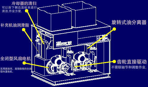 HISCREW 2000ϵ150kW Dual Vͽṹͼ