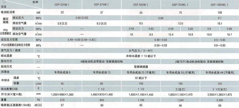 空气压缩机 2015新报价变频空压机 全球十大品牌变频空压机-日立空