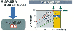 空气量优先的图片