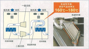 获得专利的高温预冷器系统的图片
