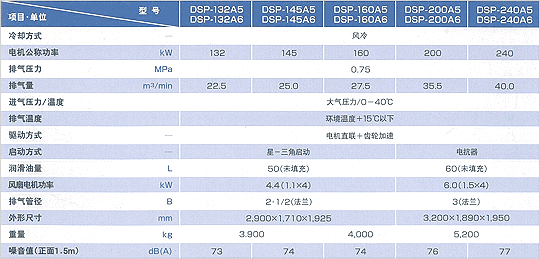 标准规格参数表的图片