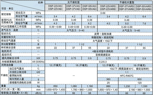 空冷变频器系列规格表 单段