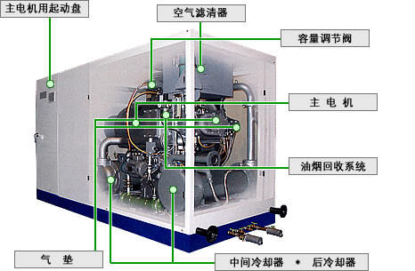 SDS-S系列构造的图片