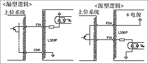 智能輸入/輸出端子系統(tǒng)的圖片