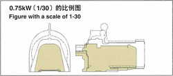0.75KW(1/30)的比例图