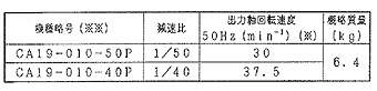 日立电机尺寸图 0.1kW 横行用