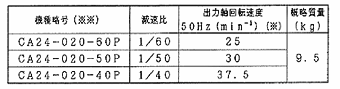 日立电机尺寸图 0.2kW 横行用