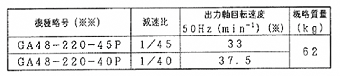 日立电机尺寸图 2.2kW 升降用