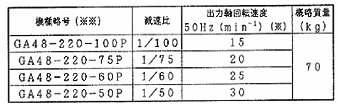 日立电机尺寸图 2.2kW 升降用