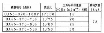 日立电机尺寸图 3.7kW 升降用