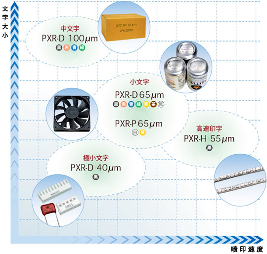 图片:机种选择