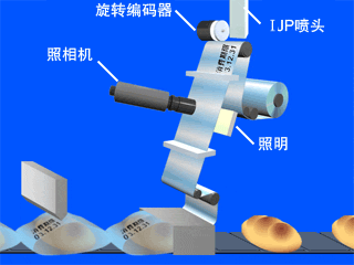图片：薄膜包装印字检查