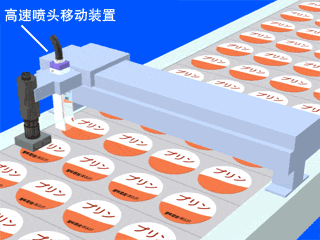 图片：喷头移动型杯状物自动喷印