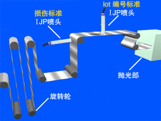 图片：钢板用固定间距喷印