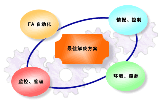 图片：最佳解决方案