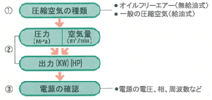 �摜�F�@��I��̎菇