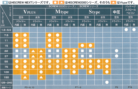 �摜�FHISCREW�@��ꗗ