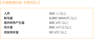 环境管理等级判定标准（例）