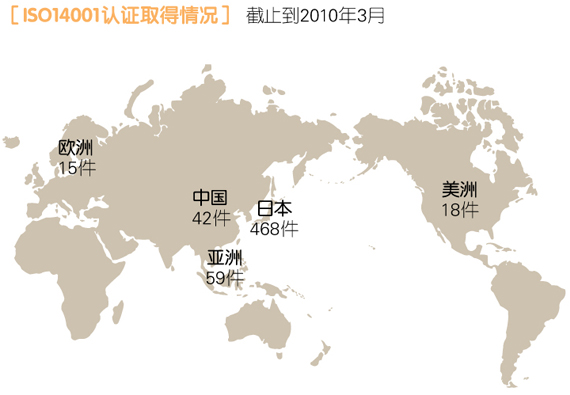 获得ISO14001认证的情况