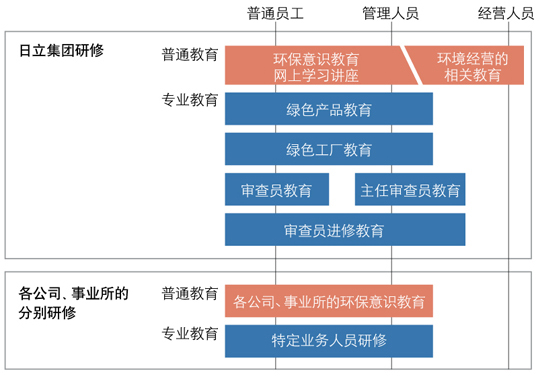 环境教育体系图