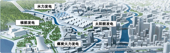 水力发电 核能发电 太阳能发电 煤炭火力发电