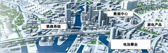 数据中心 铁路系统 家电产品 电池事业